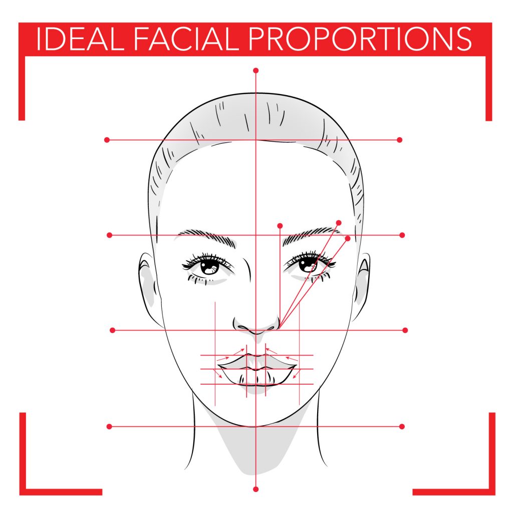 The Golden Ratio Face Test